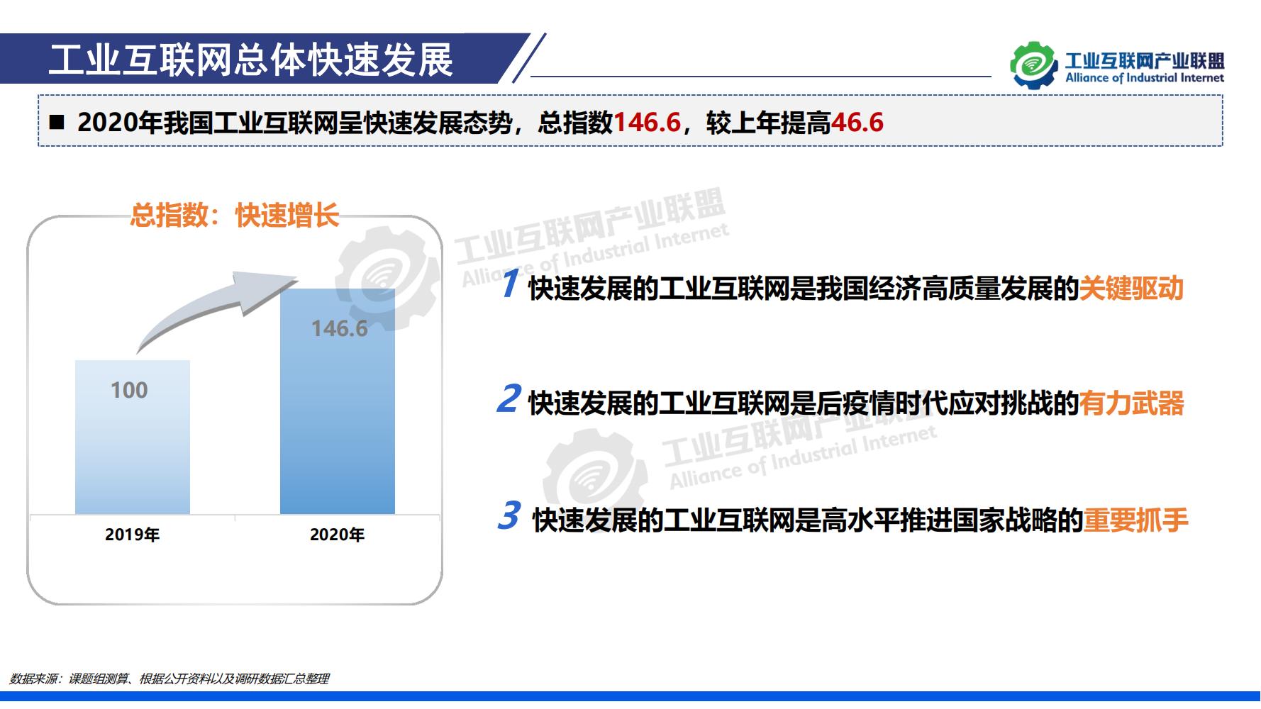 1641518227209276.jpg 1-中國工業互聯網發展成效評估報告-水印_06.jpg