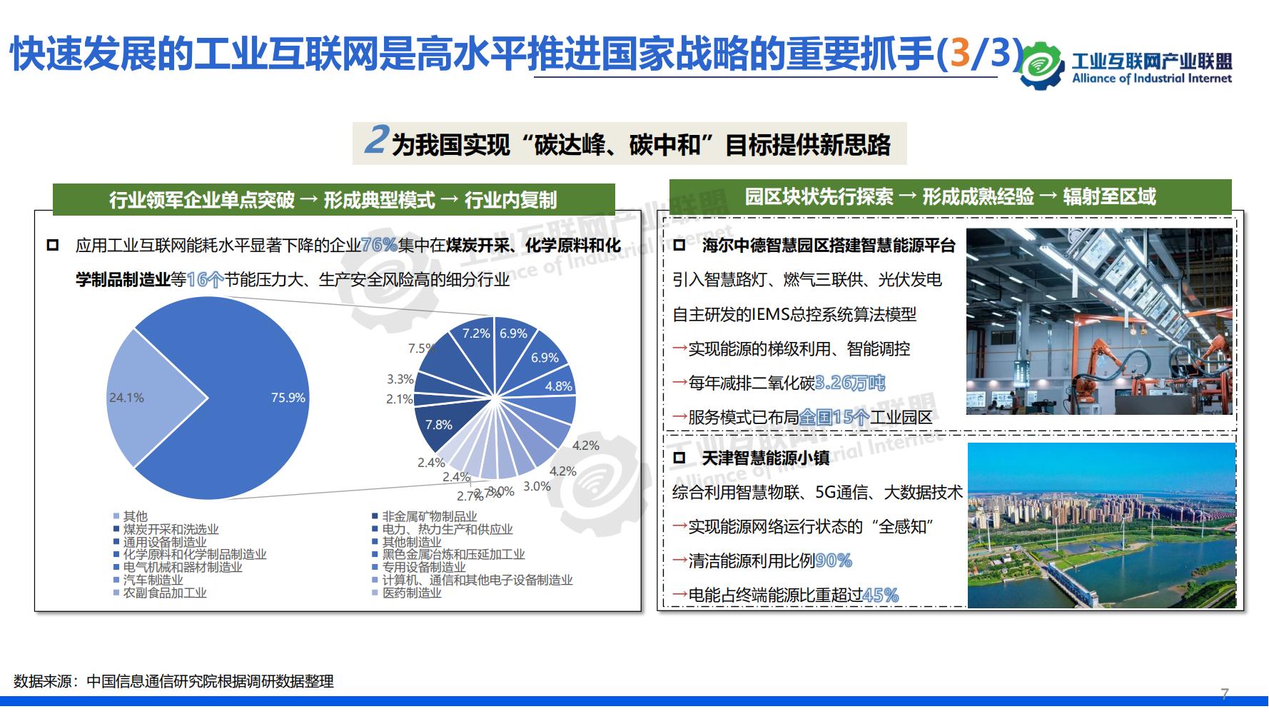 1641518291450388.jpg 1-中國工業互聯網發展成效評估報告-水印_10.jpg