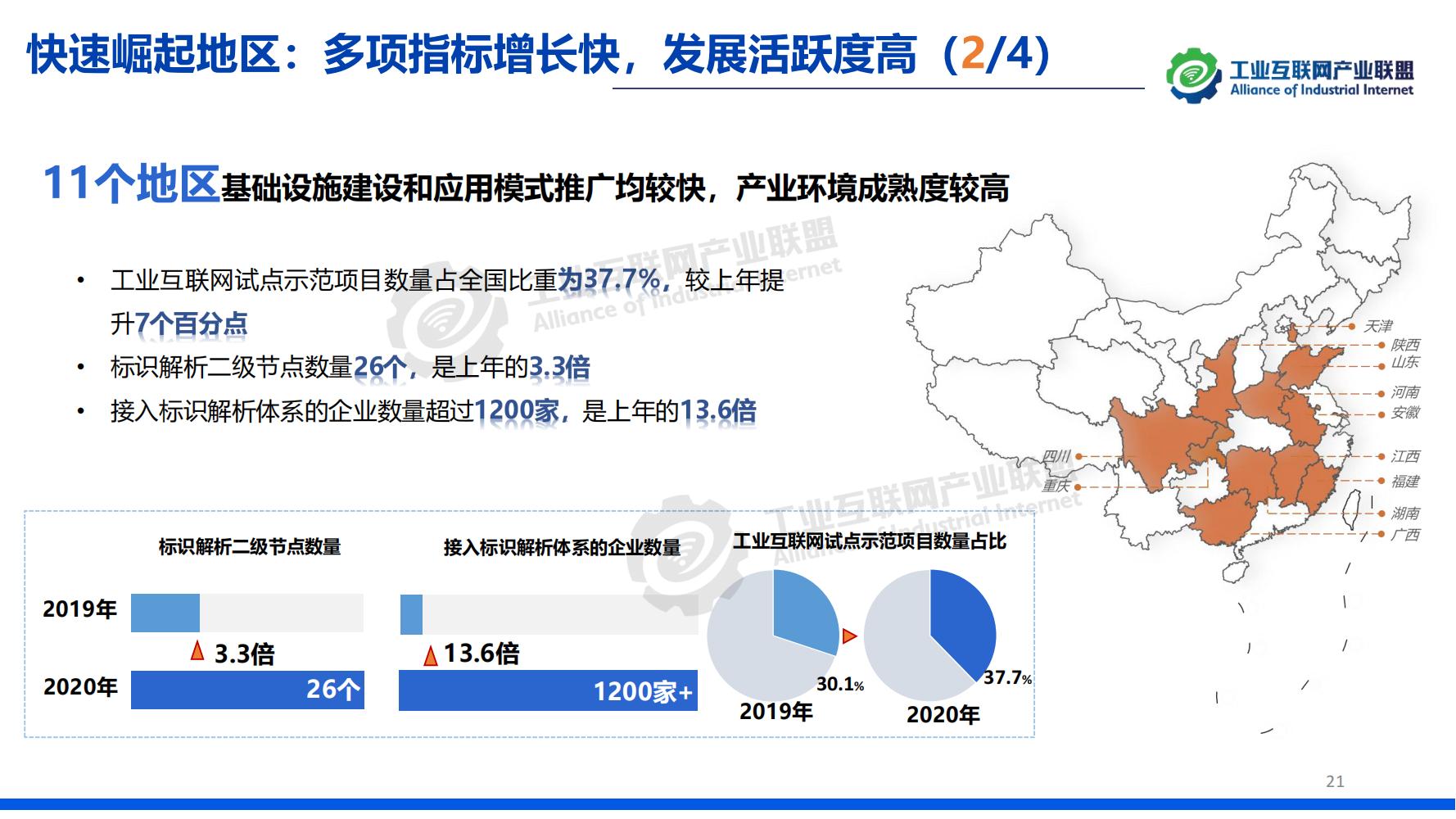 1641518426544774.jpg 1-中國工業互聯網發展成效評估報告-水印_20.jpg