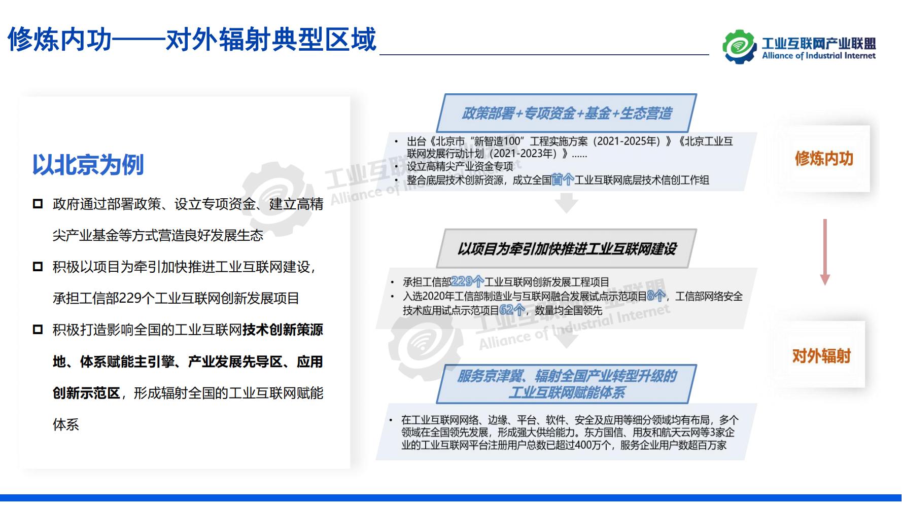 1641518547719730.jpg 1-中國工業互聯網發展成效評估報告-水印_25.jpg