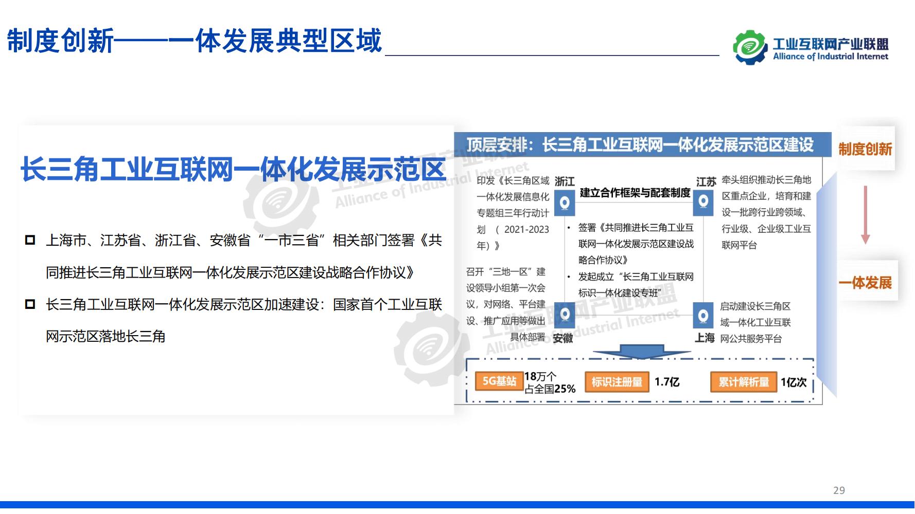 1641518650406693.jpg 1-中國工業互聯網發展成效評估報告-水印_28.jpg