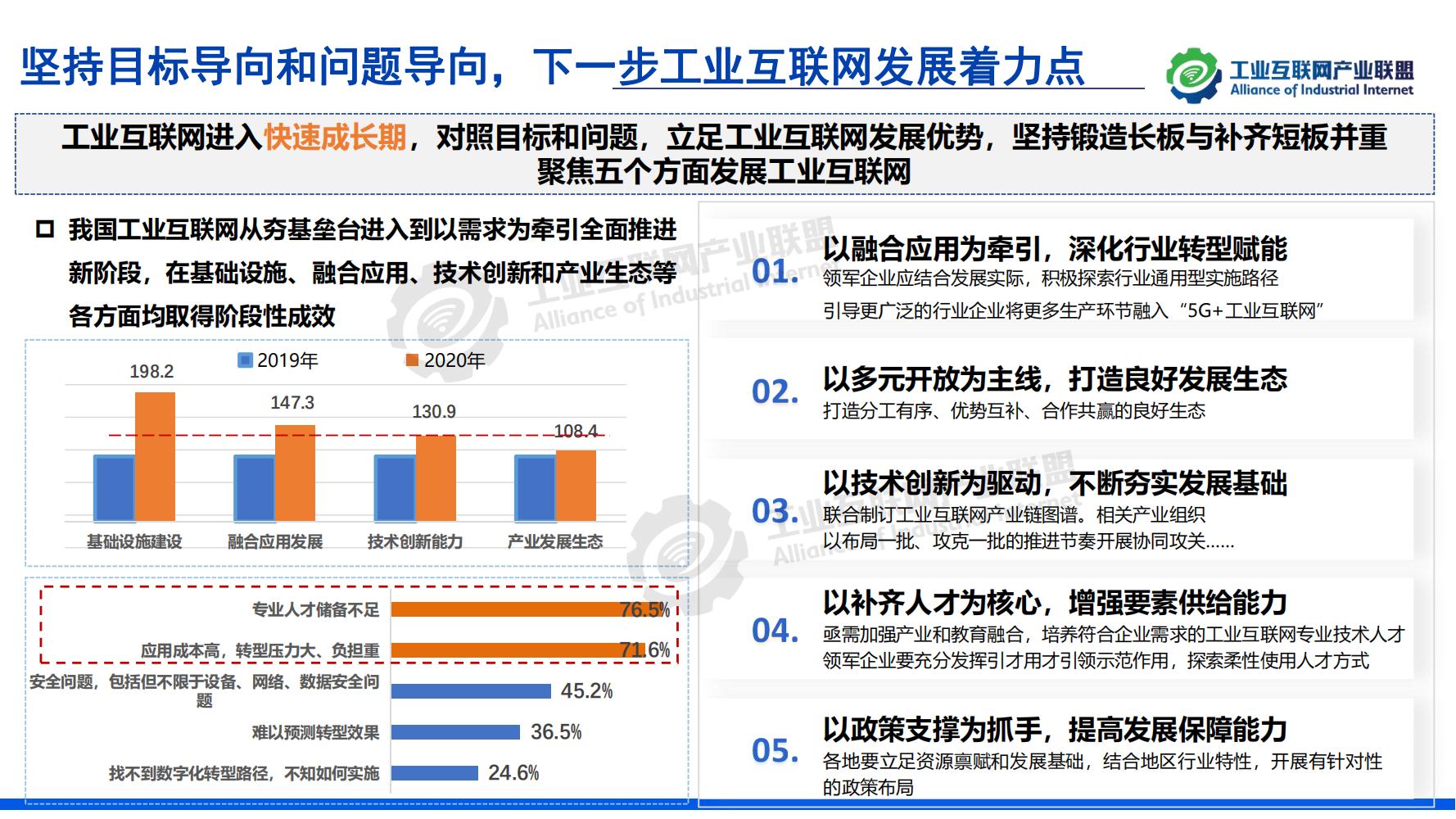 1641518671517280.jpg 1-中國工業互聯網發展成效評估報告-水印_30.jpg
