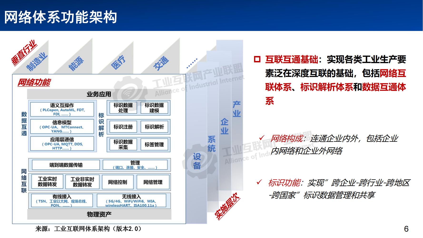 1641776284992362.jpg 3-工業互聯網網絡體系發展概述——張恒升水印_05.jpg