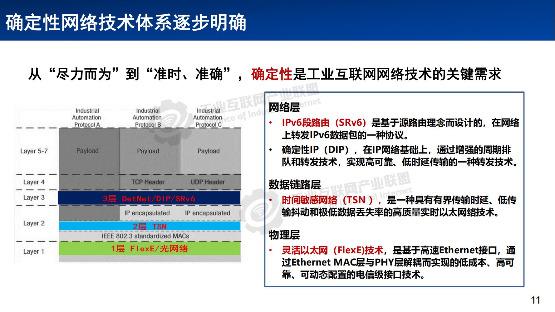 1641776343926448.jpg 3-工業互聯網網絡體系發展概述——張恒升水印_10.jpg