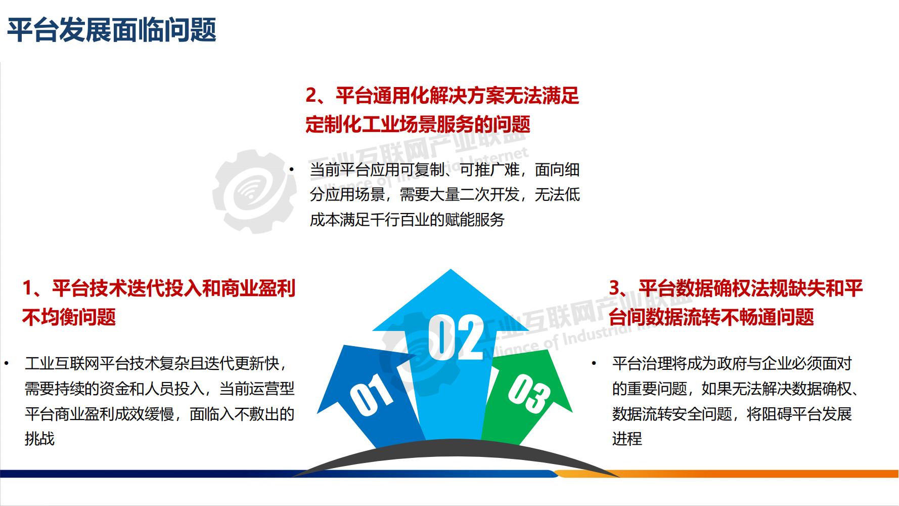 1642123262400029.jpg 工業(yè)互聯(lián)網(wǎng)平臺(tái)分享-水印_12.jpg