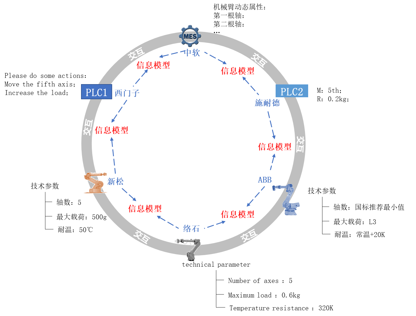 1661418667202998.png 作用1.png